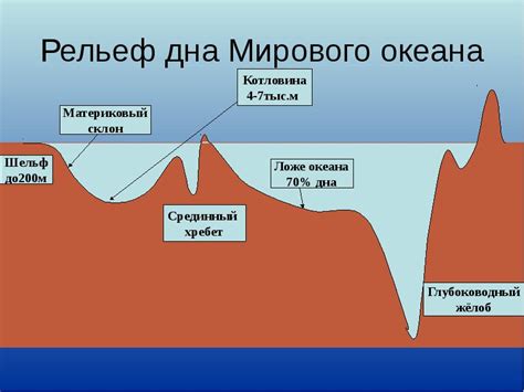 Особенности дна моря и реки и их влияние на волновую активность