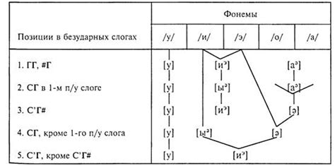 Особенности звукового состава