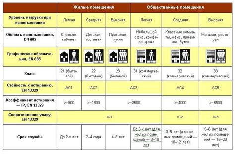 Особенности износостойкости