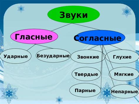 Особенности изучения звуков во 2 классе