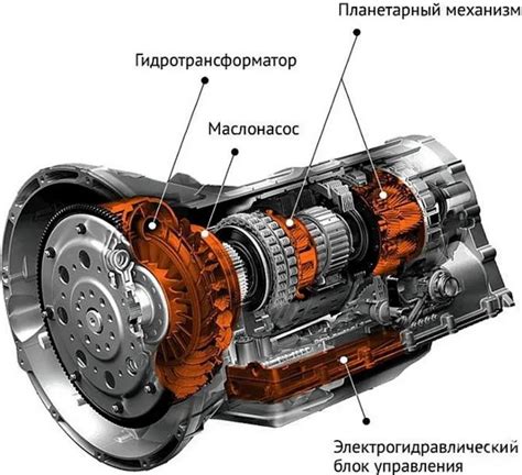 Особенности использования классической схемы в грузовых автомобилях