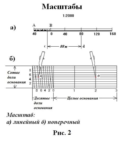 Особенности использования масштаба 1:100