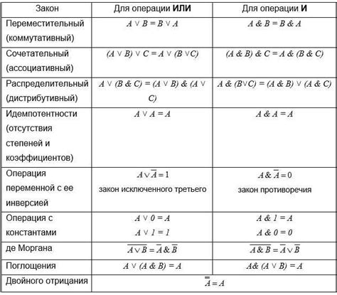 Особенности математических операций