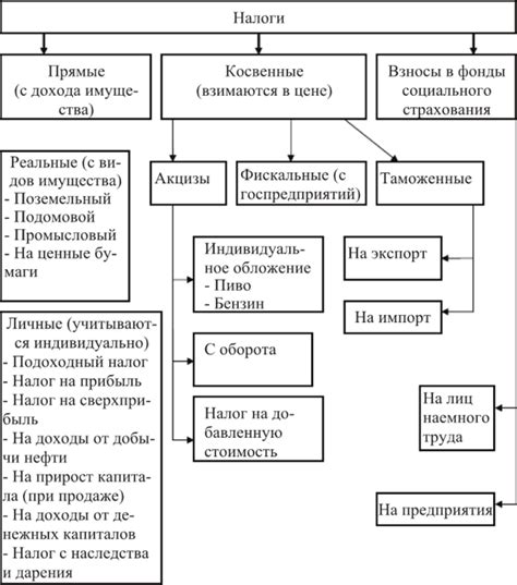 Особенности налоговой системы и процедур