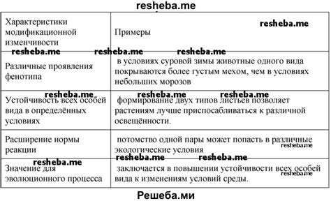 Особенности наследования в контексте модификационной изменчивости