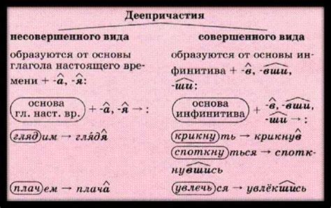 Особенности образования деепричастия