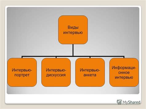 Особенности проведения интервью и опросов