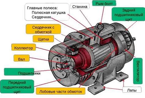 Особенности работы генератора