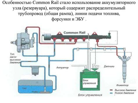 Особенности работы топливной системы в зимний период