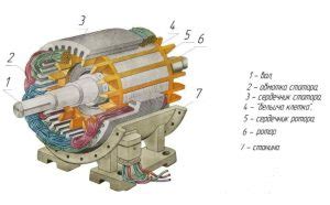 Особенности работы электродвигателей