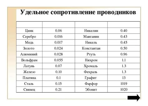 Особенности роста удельного сопротивления различных видов металлов