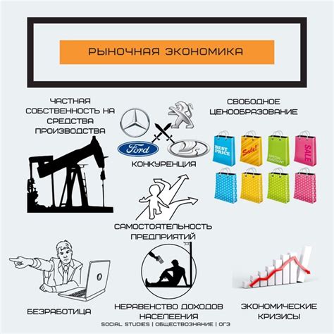 Особенности рыночной экономики