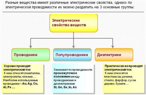 Особенности соли в проводимости тока