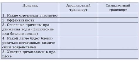 Особенности структуры рта и ощущение движения воды