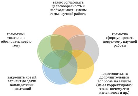 Особенности темы