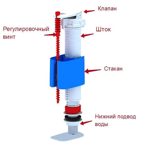 Особенности установки поплавка для унитаза