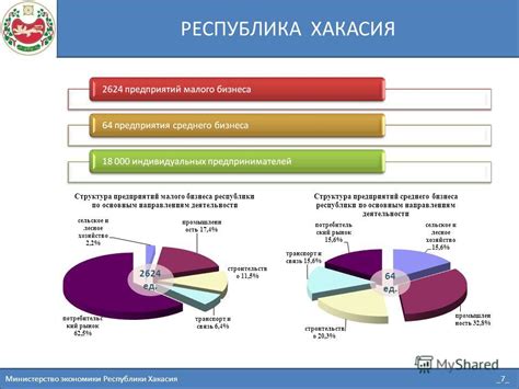 Особенности экономики Республики Хакасия