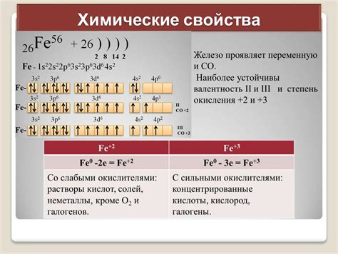 Особенности электронной конфигурации