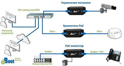 Особые требования и дополнительные услуги