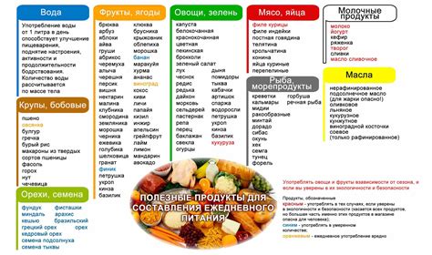 Острые или специфические пищевые продукты