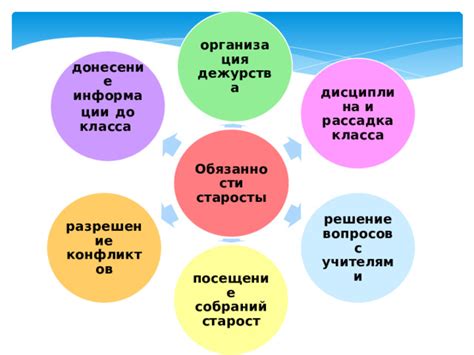 Ответственность и перспективы старосты