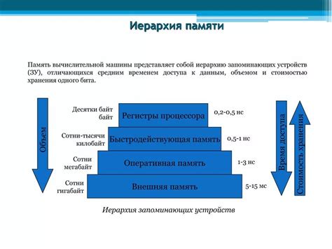 Ответственность на каждом уровне иерархии