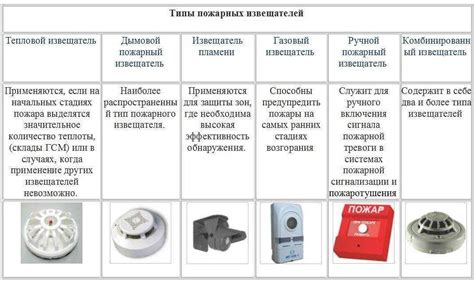 Отказ датчиков и сенсоров