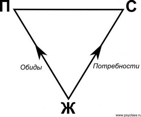 Открытое обсуждение своих потребностей