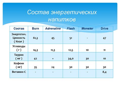 Отличие белков от энергетических источников