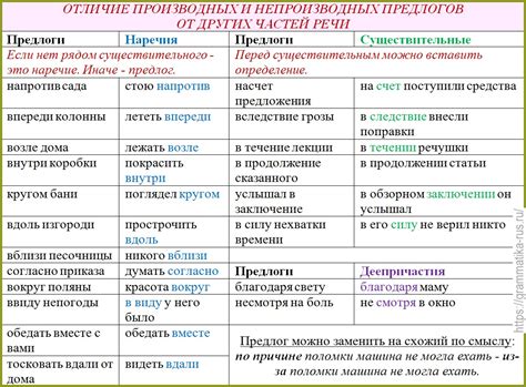 Отличие от других правил написания