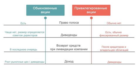 Отличие от обычных веществ