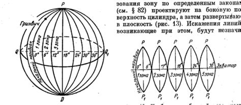 Отличия в геодезической системе