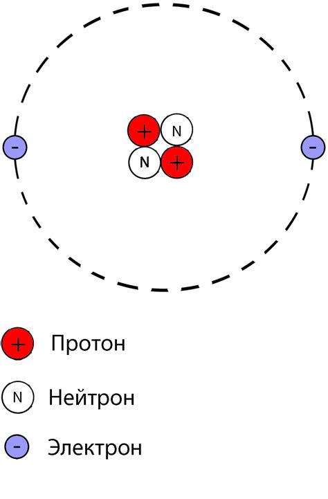 Отличия в количествах протонов, электронов и нейтронов