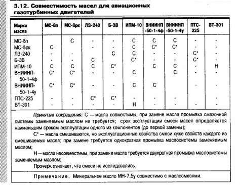 Отличия масел разных производителей