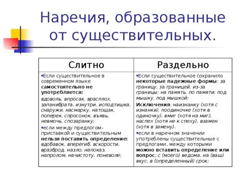 Отличия между "спозаранку" и "спозаранку" слитно