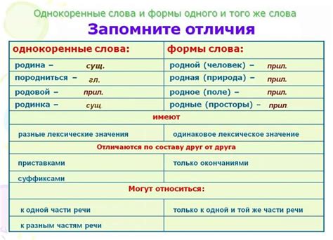 Отличия от других форм слова "синий"