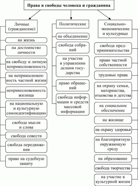 Отличия привилегий от прав и свобод