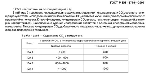 Относительная концентрация кислорода