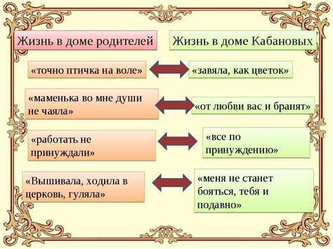 Отношение Катерины к грозе в контексте событий пьесы