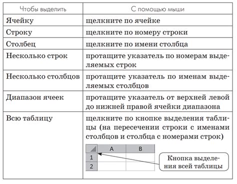 Отображение таблицы на экране