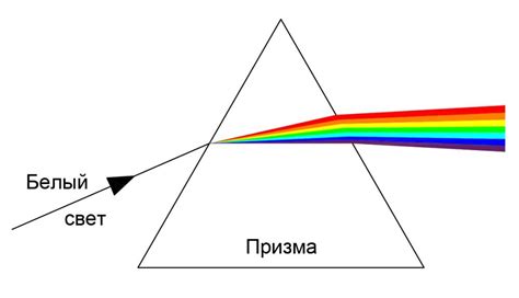 Отражение и отброс теней