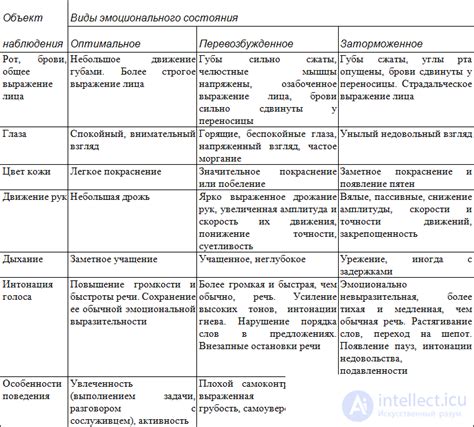 Отражение эмоционального состояния героев