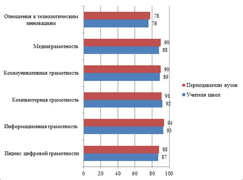 Отрицательное влияние на учебный процесс