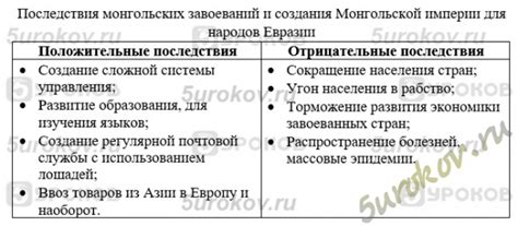 Отрицательные последствия для обоих полов