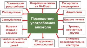 Отрицательные последствия и способы предотвращения