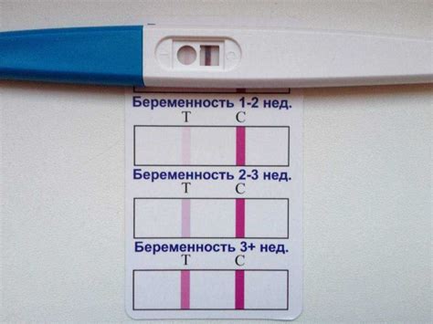 Отрицательный результат теста беременности: возможные объяснения