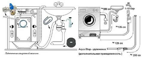 Отсоединение сливного шланга от системы водоотвода