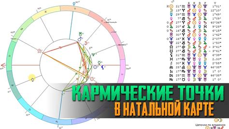 Отсутствие Селены в натальной карте - значение и причины