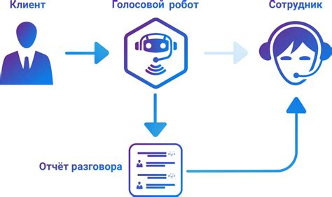 Отсутствие автоматического распознавания