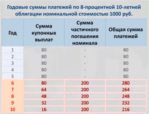 Отсутствие возможности досрочного погашения